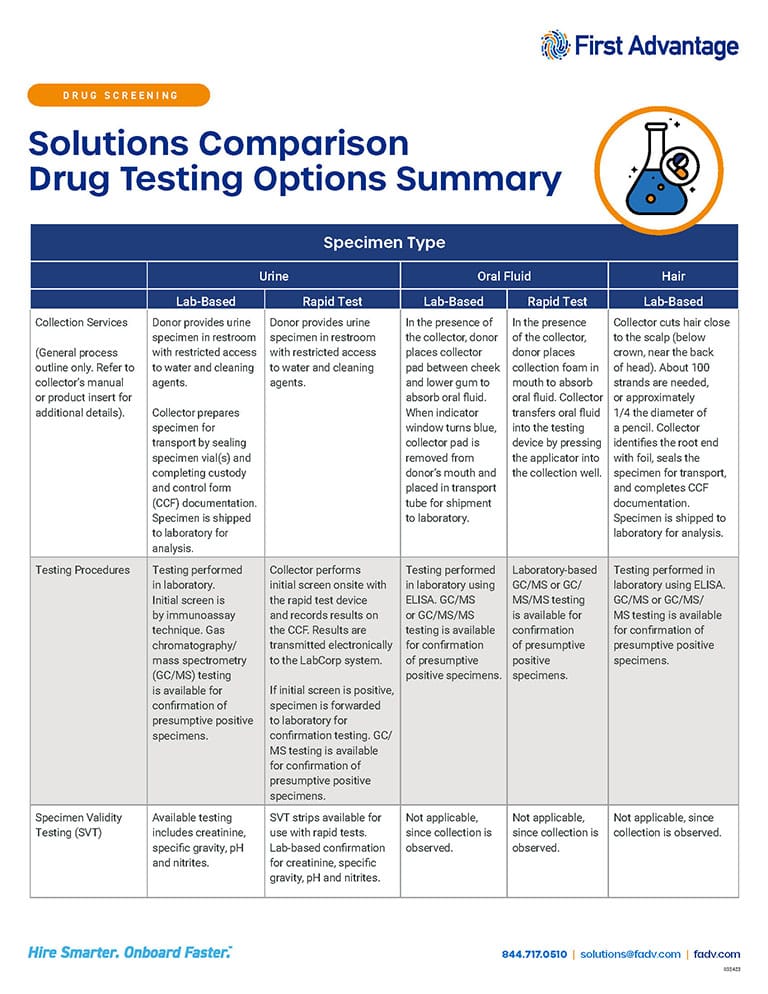 Drug Testing Options Summary tipsheet